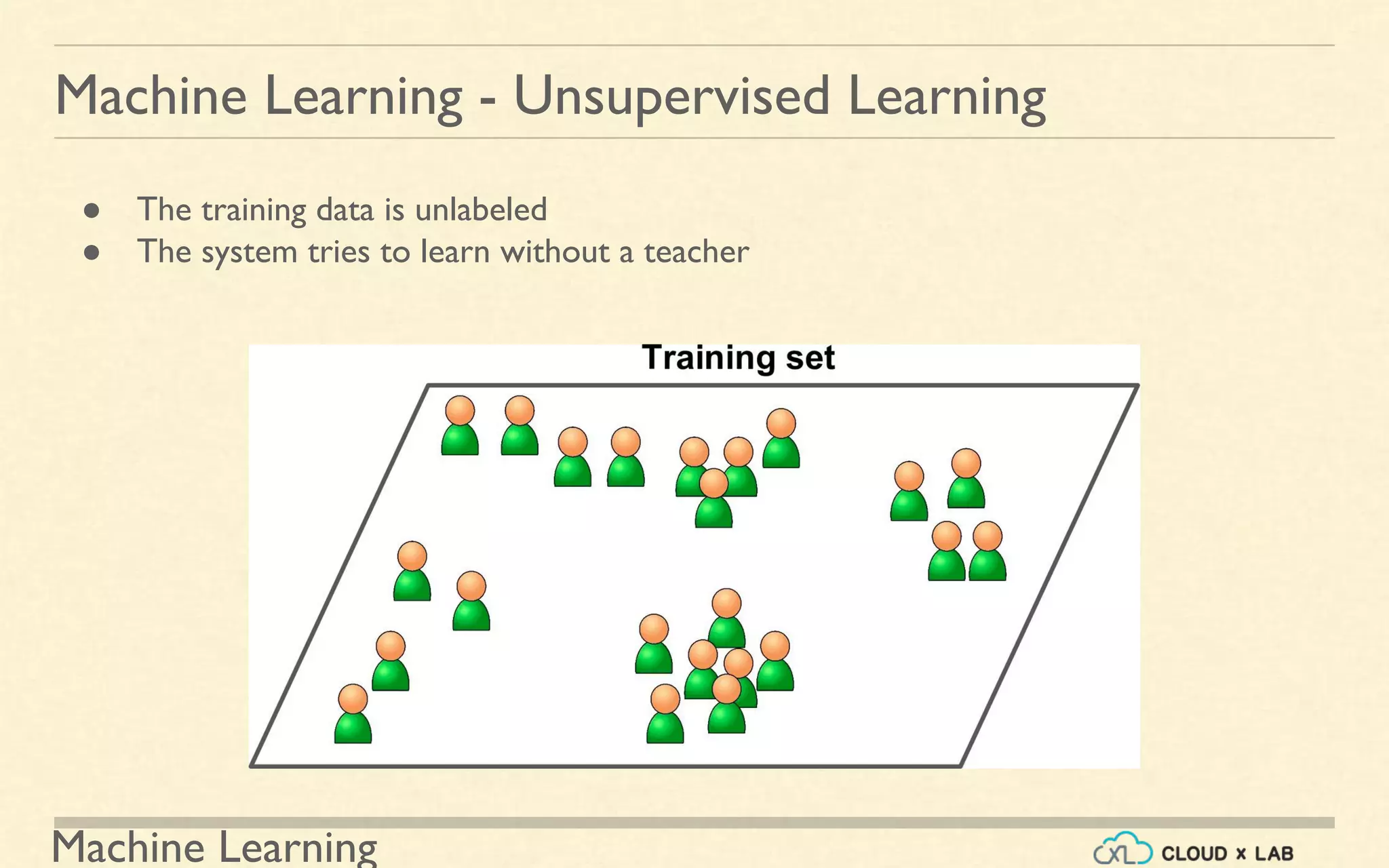 Machine Learning
Machine Learning - Unsupervised Learning
● The training data is unlabeled
● The system tries to learn without a teacher
 