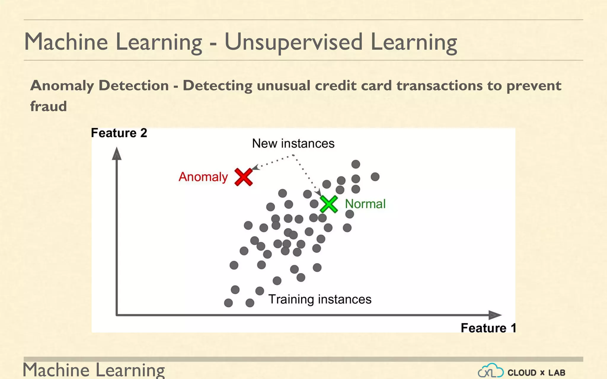 Machine Learning
Machine Learning - Unsupervised Learning
Anomaly Detection - Detecting unusual credit card transactions to prevent
fraud
 