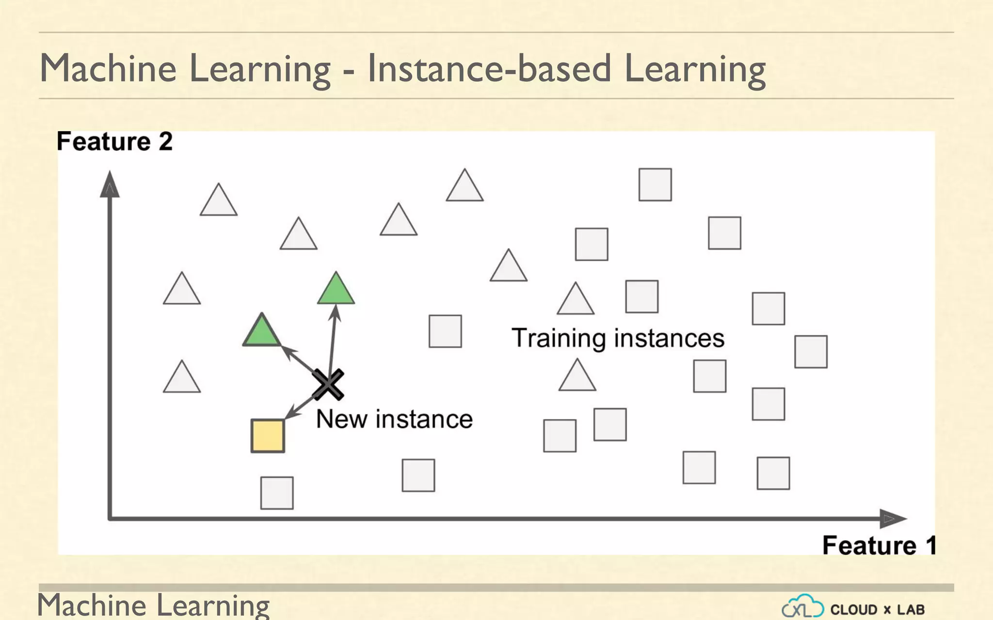 Machine Learning
Machine Learning - Instance-based Learning
 