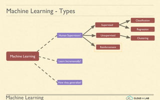 Introduction to Machine Learning | PDF