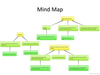 Mind Map
 