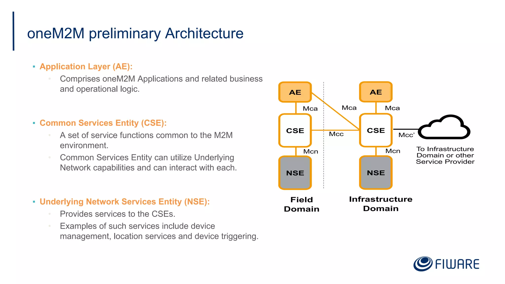 oneM2M preliminary Architecture
▪ Application Layer (AE):
• Comprises oneM2M Applications and related business
and operational logic.
▪ Common Services Entity (CSE):
• A set of service functions common to the M2M
environment.
• Common Services Entity can utilize Underlying
Network capabilities and can interact with each.
▪ Underlying Network Services Entity (NSE):
• Provides services to the CSEs.
• Examples of such services include device
management, location services and device triggering.
Field
Domain
Infrastructure
Domain
To Infrastructure
Domain or other
Service Provider
Mcc’
Mcn
Mca
Mcc
Mca
Mcn
Mca
AE
NSE
CSE
AE
NSE
CSE
 