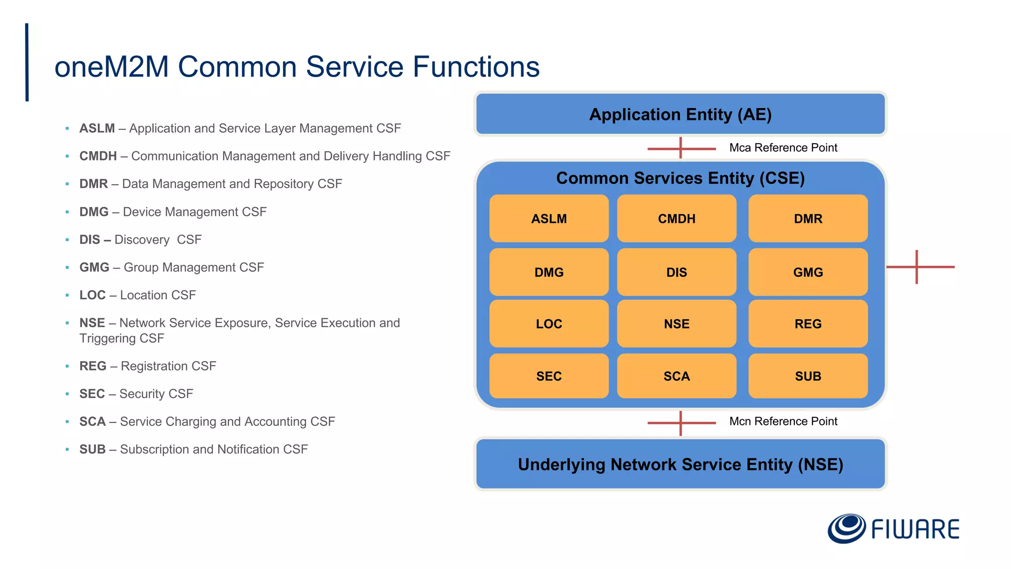 oneM2M Common Service Functions
▪ ASLM – Application and Service Layer Management CSF
▪ CMDH – Communication Management and Delivery Handling CSF
▪ DMR – Data Management and Repository CSF
▪ DMG – Device Management CSF
▪ DIS – Discovery CSF
▪ GMG – Group Management CSF
▪ LOC – Location CSF
▪ NSE – Network Service Exposure, Service Execution and
Triggering CSF
▪ REG – Registration CSF
▪ SEC – Security CSF
▪ SCA – Service Charging and Accounting CSF
▪ SUB – Subscription and Notification CSF
Mcn Reference Point
Application Entity (AE)
Common Services Entity (CSE)
Underlying Network Service Entity (NSE)
ASLM CMDH DMR
LOC
DMG DIS GMG
NSE
SEC SCA SUB
REG
Mca Reference Point
 