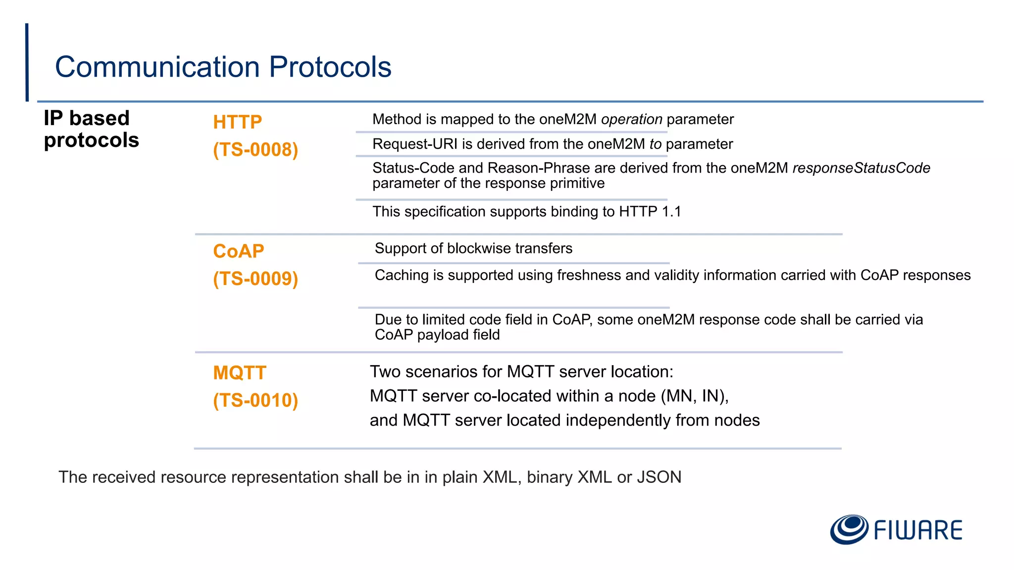 Communication Protocols
IP based
protocols
HTTP
(TS-0008)
Method is mapped to the oneM2M operation parameter
Request-URI is derived from the oneM2M to parameter
Status-Code and Reason-Phrase are derived from the oneM2M responseStatusCode
parameter of the response primitive
This specification supports binding to HTTP 1.1
CoAP
(TS-0009)
Support of blockwise transfers
Caching is supported using freshness and validity information carried with CoAP responses
Due to limited code field in CoAP, some oneM2M response code shall be carried via
CoAP payload field
MQTT
(TS-0010)
Two scenarios for MQTT server location:
MQTT server co-located within a node (MN, IN),
and MQTT server located independently from nodes
The received resource representation shall be in in plain XML, binary XML or JSON
 