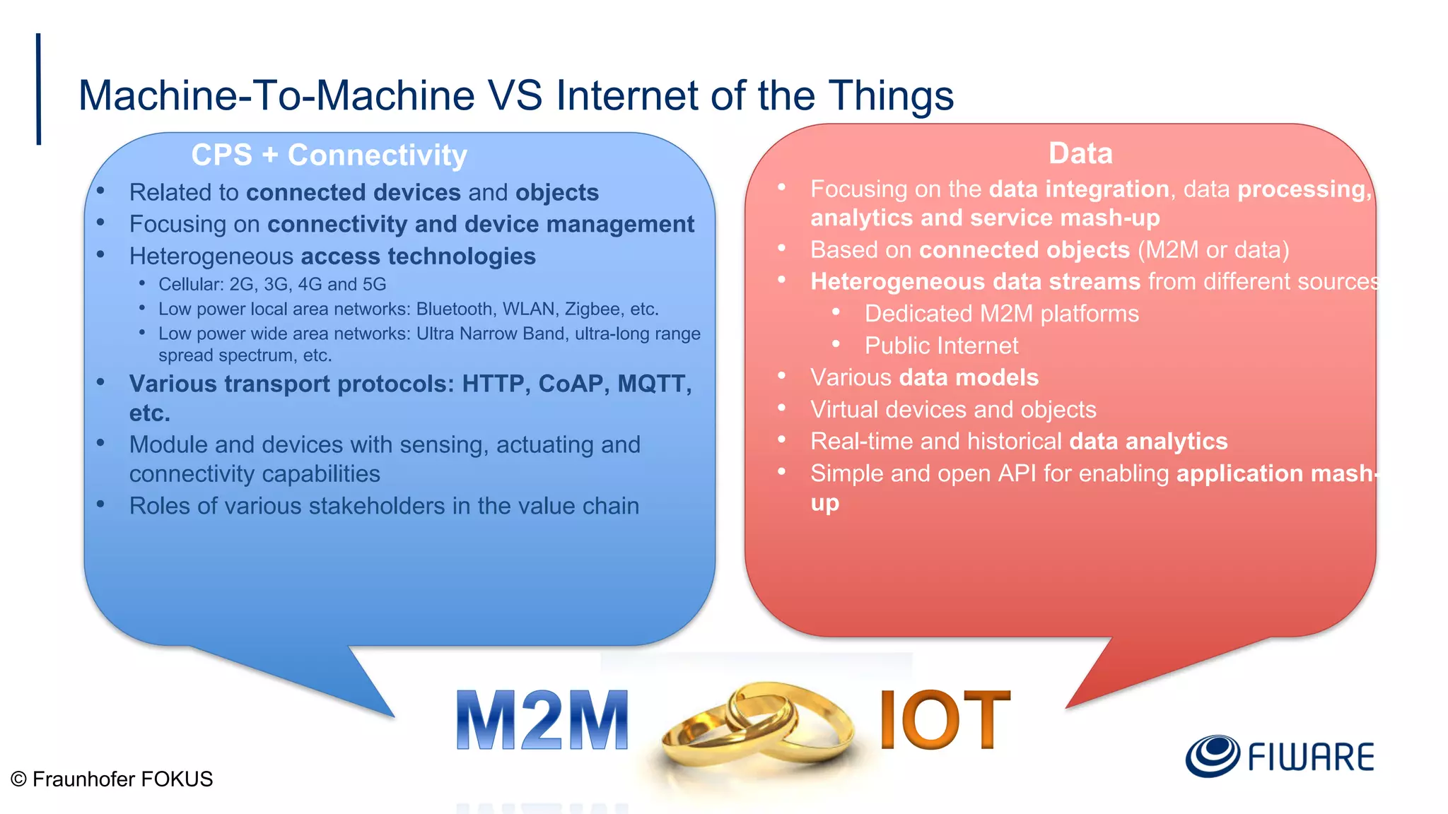 Machine-To-Machine VS Internet of the Things
© Fraunhofer FOKUS
• Related to connected devices and objects
• Focusing on connectivity and device management
• Heterogeneous access technologies
• Cellular: 2G, 3G, 4G and 5G
• Low power local area networks: Bluetooth, WLAN, Zigbee, etc.
• Low power wide area networks: Ultra Narrow Band, ultra-long range
spread spectrum, etc.
• Various transport protocols: HTTP, CoAP, MQTT,
etc.
• Module and devices with sensing, actuating and
connectivity capabilities
• Roles of various stakeholders in the value chain
Data
• Focusing on the data integration, data processing,
analytics and service mash-up
• Based on connected objects (M2M or data)
• Heterogeneous data streams from different sources
• Dedicated M2M platforms
• Public Internet
• Various data models
• Virtual devices and objects
• Real-time and historical data analytics
• Simple and open API for enabling application mash-
up
CPS + Connectivity
 