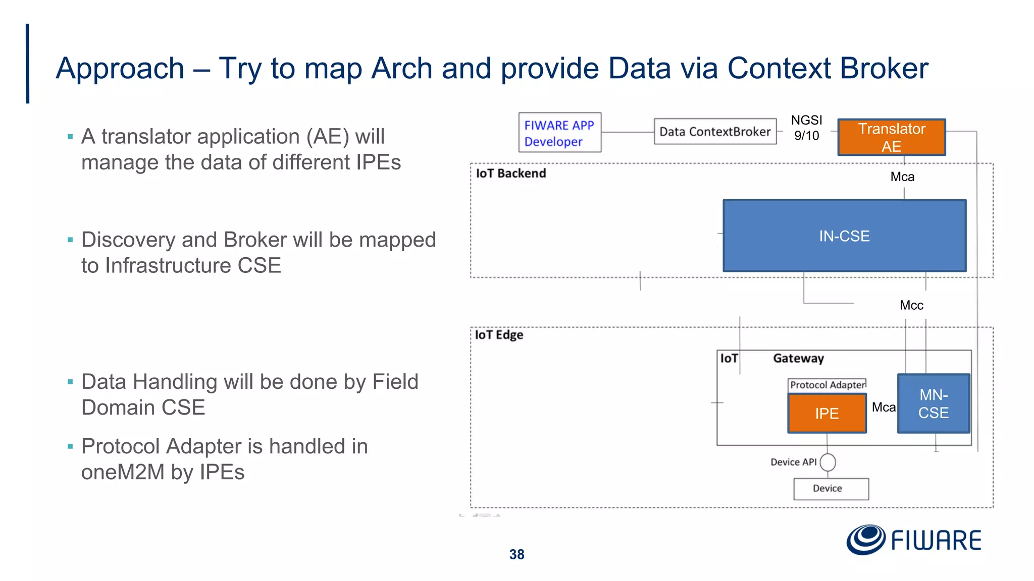 Approach – Try to map Arch and provide Data via Context Broker
▪ A translator application (AE) will
manage the data of different IPEs
▪ Discovery and Broker will be mapped
to Infrastructure CSE
▪ Data Handling will be done by Field
Domain CSE
▪ Protocol Adapter is handled in
oneM2M by IPEs
38
IN-CSE
Mca
MN-
CSEIPE
Translator
AE
NGSI
9/10
Mca
Mcc
 