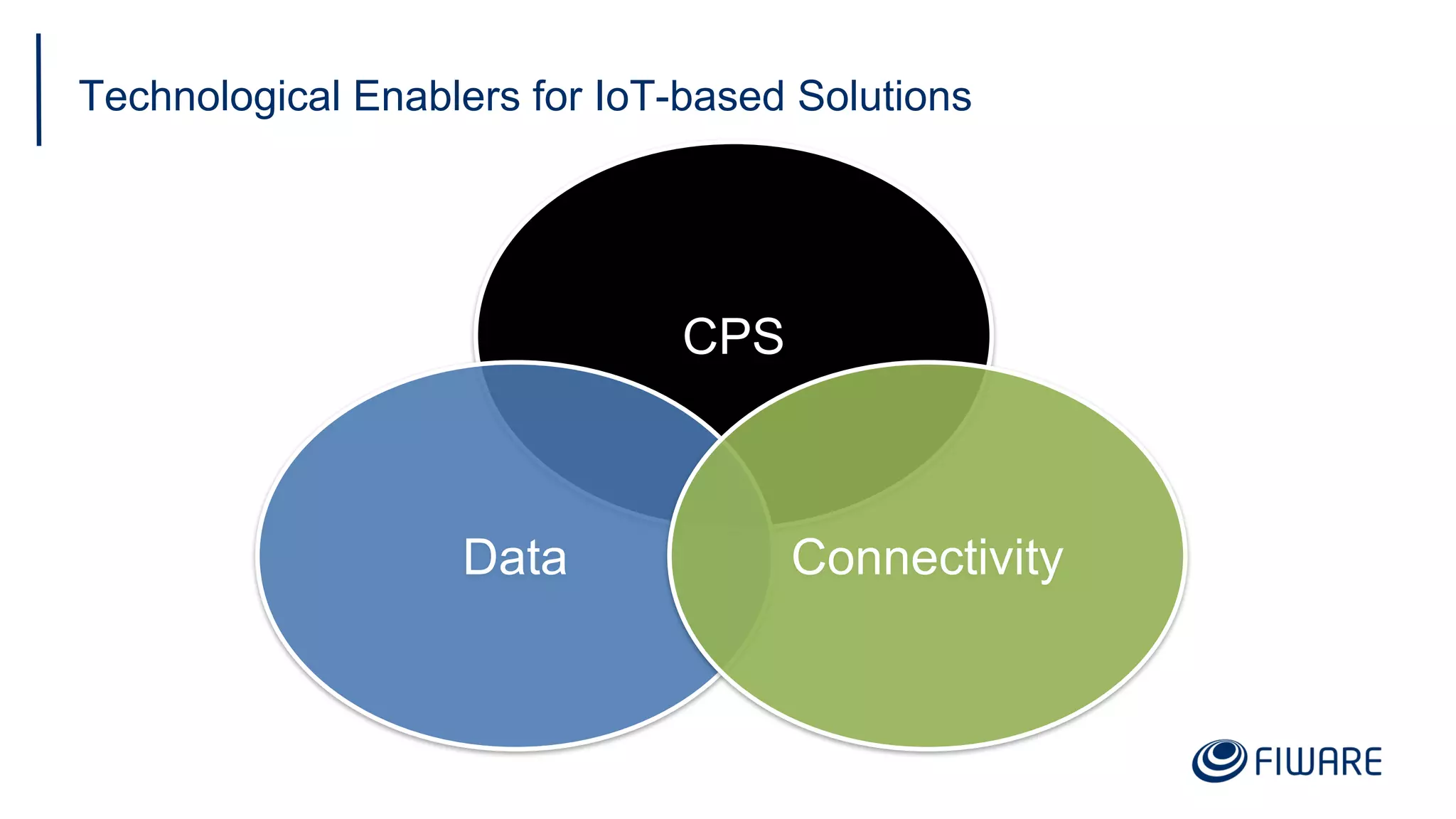 Technological Enablers for IoT-based Solutions
CPS
Data Connectivity
 