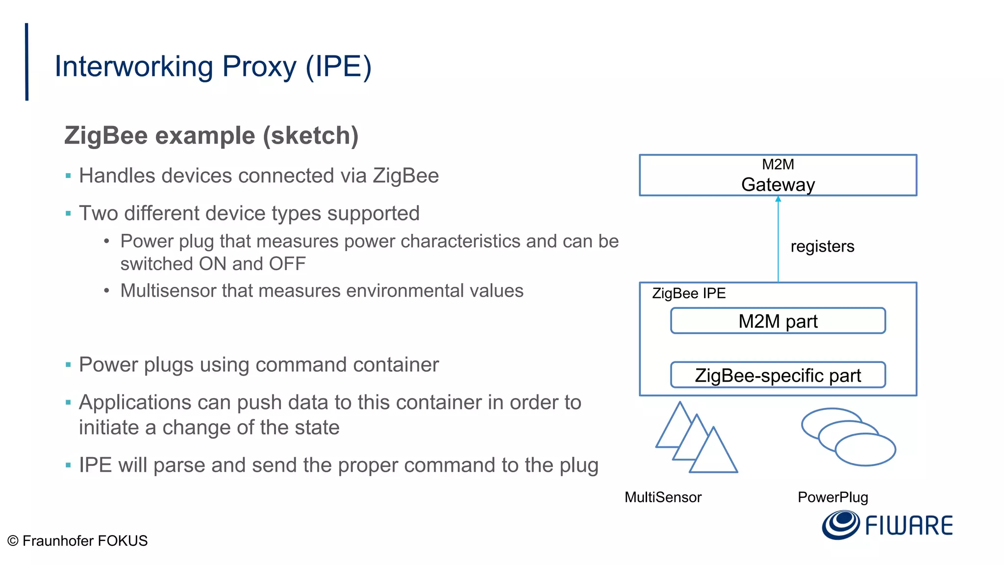 Interworking Proxy (IPE)
ZigBee example (sketch)
▪ Handles devices connected via ZigBee
▪ Two different device types supported
• Power plug that measures power characteristics and can be
switched ON and OFF
• Multisensor that measures environmental values
▪ Power plugs using command container
▪ Applications can push data to this container in order to
initiate a change of the state
▪ IPE will parse and send the proper command to the plug
© Fraunhofer FOKUS
M2M
Gateway
ZigBee IPE
ZigBee-specific part
M2M part
MultiSensor
registers
PowerPlug
 