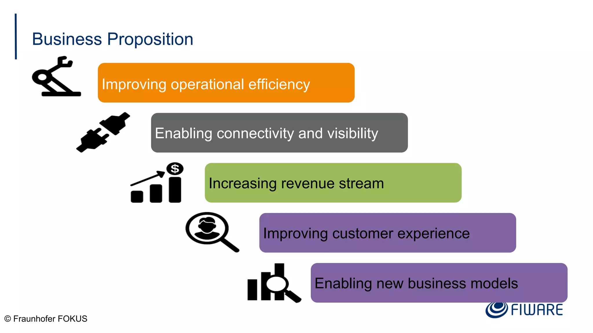 Business Proposition
© Fraunhofer FOKUS
Improving operational efficiency
Improving customer experience
Enabling connectivity and visibility
Increasing revenue stream
Enabling new business models
 
