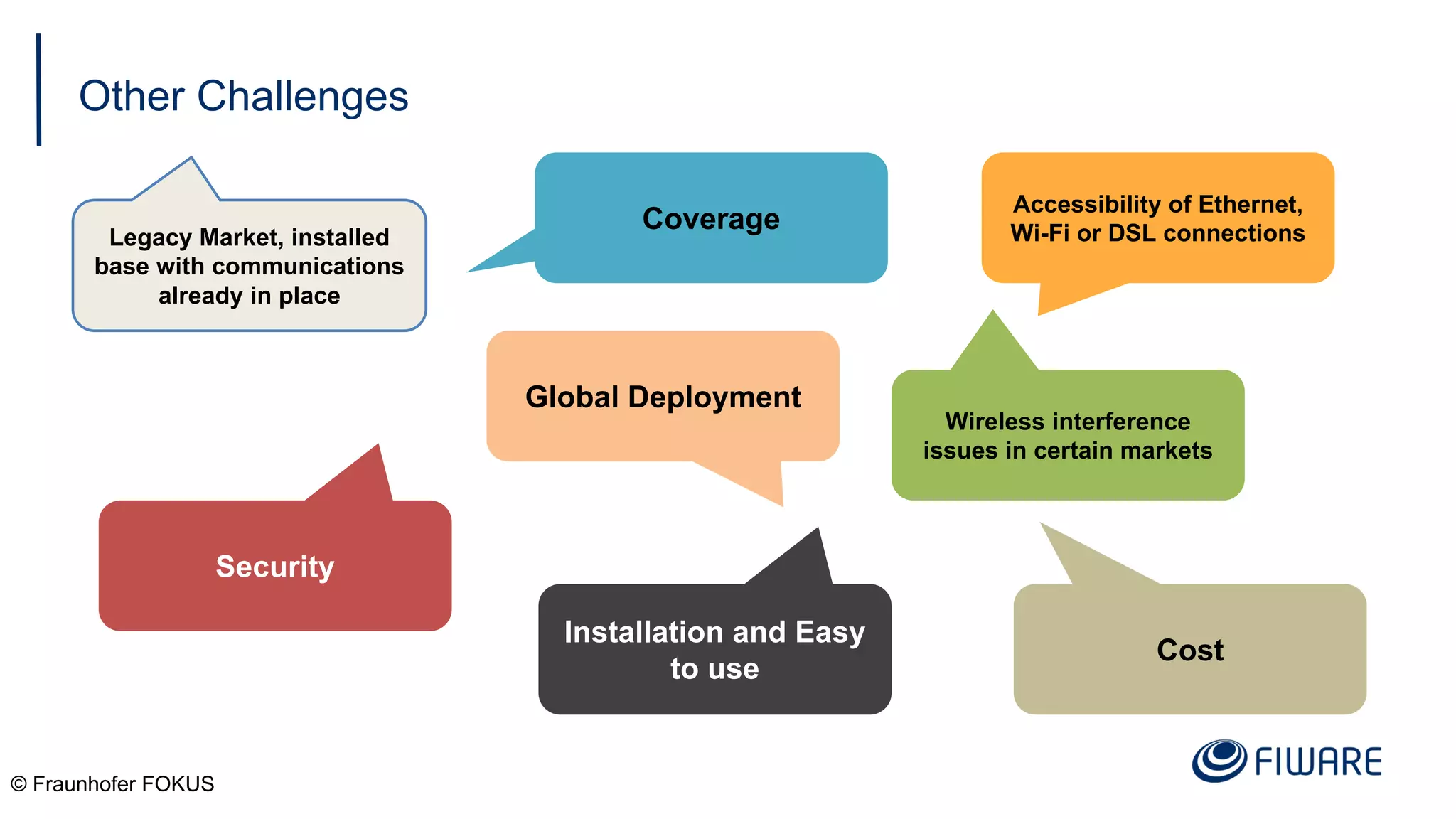Other Challenges
© Fraunhofer FOKUS
Legacy Market, installed
base with communications
already in place
Coverage
Security
Global Deployment
Wireless interference
issues in certain markets
Accessibility of Ethernet,
Wi-Fi or DSL connections
Installation and Easy
to use
Cost
 
