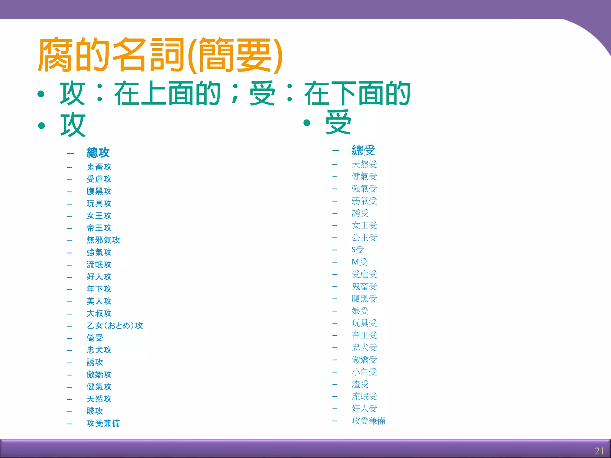 21
•
– 總攻
– 鬼畜攻
– 受虐攻
– 腹黑攻
– 玩具攻
– 女王攻
– 帝王攻
– 無邪氣攻
– 強氣攻
– 流氓攻
– 好人攻
– 年下攻
– 美人攻
– 大叔攻
– 乙女（おとめ）攻
– 偽受
– 忠犬攻
– 誘攻
– 傲嬌攻
– 健氣攻
– 天然攻
– 賤攻
– 攻受兼備
•
– 總受
– 天然受
– 健氣受
– 強氣受
– 弱氣受
– 誘受
– 女王受
– 公主受
– S受
– M受
– 受虐受
– 鬼畜受
– 腹黑受
– 娘受
– 玩具受
– 帝王受
– 忠犬受
– 傲嬌受
– 小白受
– 渣受
– 流氓受
– 好人受
– 攻受兼備
•
 