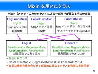 機械学習研究でのPythonの利用