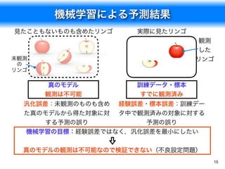 機械学習研究でのPythonの利用