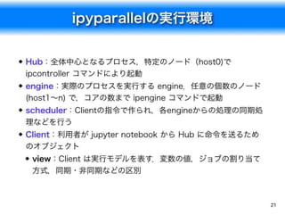 機械学習研究でのPythonの利用