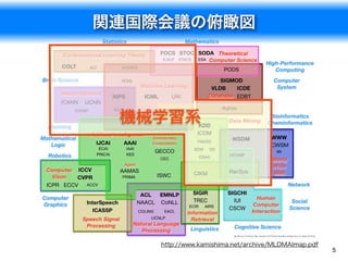 機械学習研究でのPythonの利用