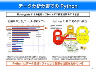 機械学習研究でのPythonの利用