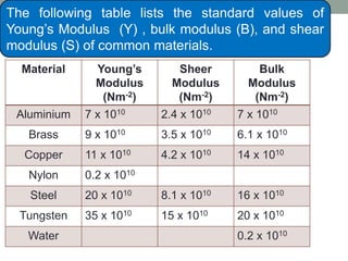 Newton's law of gravitation and elasticity | PPTX
