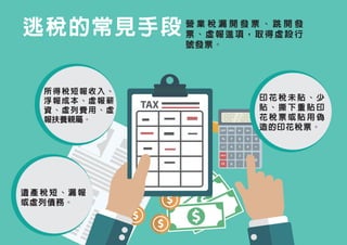 逃稅的常見手段 營 業 稅 漏 開 發 票 、 跳 開 發
票、虛報進項，取得虛設行
號發票。
所得稅短報收入、
浮報成本、虛報薪
資、虛列費用、虛
報扶養親屬。
遺 產 稅 短 、 漏 報
或虛列債務。
印 花 稅 未 貼 、 少
貼 、 撕 下 重 貼 印
花 稅 票 或 貼 用 偽
造的印花稅票。
 