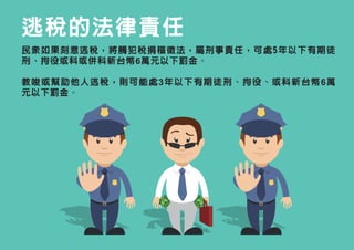 逃稅的法律責任
民眾如果刻意逃稅，將觸犯稅捐稽徵法，屬刑事責任，可處5年以下有期徒
刑、拘役或科或併科新台幣6萬元以下罰金。
教唆或幫助他人逃稅，則可能處3年以下有期徒刑、拘役、或科新台幣6萬
元以下罰金。
 