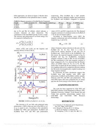 GGA approaches, are shown in figure 2. Results show
that the contribution to the hybridized states is mainly
due to Fe and Mn 3d orbitals, which indicates a
covalent character of their interaction. The
contribution to the total DOS from the Z atom is small.
The electron spin polarization P at Fermi energy (Ef)
of a material is defined by [4]
( ) ( )
( ) ( )ff
ff
EE
EE
P
↓+↑
↓−↑
=
ρρ
ρρ
(1)
where, ρ↑(Ef) and ρ↓(Ef) are the majority and
minority density of state at the Ef.
-5
0
5
-5 0 5
-5
0
5
-10
-5
0
5
10
Fe2
MnSi
Fe2
MnGe
Energy(eV)
DOS(States/eV)
Fe2
MnAl
FIGURE 2. DOS for Fe2MnZ (Z = Al, Si, Ge).
The electrons at Ef are fully spin polarized (spin
polarization = 100%) when any one of the DOS i.e. ρ↑
or ρ↓ is equal to zero. According to this calculation
Fe2MnSi has 100% spin polarization. Fe2MnAl and
Fe2MnGe have 93% and 98% spin polarization
respectively. Thus Fe2MnSi has a half metallic
character. We have obtained a higher spin polarization
for Fe2MnAl and Fe2MnGe compared to reported
values of 81% and 96% respectively [4]. The obtained
magnetic moments of constituent atoms in Fe2MnZ (Z
= Al, Si, Ge) are listed in table 1.
According to Slater-Pauling curve (SPC) the
magnetic moment per unit cell in multiples of the Bohr
magneton (µB) is given by
24−= NMtotal (2)
where, N denotes valence electrons in the unit cell. For
Fe2MnZ (Z= Al, Si, Ge), there is a total of
2x8+7+3=26 valence electrons in the unit cell of
Fe2MnAl and 2x8+7+4=24 in the Fe2MnSi/Ge. For
this reason, the expected magnetic moment is 2µB for
Fe2MnAl and 3µB for Fe2MnSi/Ge. Calculated
magnetic moment is same as SPC for all. In Fe2MnZ,
the Mn contribution to the total magnetic moment is
large compared to Fe. It is observed that the Heusler
alloys of X2MnZ where X= Fe, Co or Ni, the Mn
atoms fully occupied the B-sites leading to an indirect
d-d coupling achieved by conduction electrons making
the Mn atoms ferromagnetically coupled resulting in a
large magnetic moment.
In conclusion, ab initio calculations suggest that
Fe2MnSi have half metallic with 100% spin
polarization, Fe2MnAl and Fe2MnGe exhibits metallic
behavior with 93% and 98% spin polarization. The
total DOS shows that each compound has an energy
gap near the Fermi energy in the minority spin state.
ACKNOWLEDGMENTS
The work has been supported by UGC DSA and
DST-FIST schemes of the Department of Physics, M L
Sukhadia University, Udaipur. Vivek Kumar Jain and
Vishal Jain gratefully acknowledge support from
UGC-BSR and UGC-DAE CRS Research
Fellowships.
REFERENCES
[1] I. Galanakis, P. H. Dederichs and N. Papanikolaou,
Phys. Rev. B 66, 174429 (2002).
[2] L. Hongzhi, Z. Zhiyong, M. Li, X. Shifeng,
L. Heyan, Q. Jingping, L. Yangxian, and
W. Guangheng. J. Phys. D: Appl. Phys. 40, 7121-
TABLE 1. Magnetic parameters of Fe2MnZ Heusler Compounds
Sample Lattice parameter (Å) Total magnetic moment (µB) 2Fe (µB) Mn (µB) Z (Al/Si/Ge) (µB)
Fe2MnAl 5.6792 2.019 -0.270 2.296 -0.007
Fe2MnSi 5.6586 3.008 0.425 2.594 -0.011
Fe2MnGe 5.6827 3.022 0.421 2.617 -0.016
1131This article is copyrighted as indicated in the article. Reuse of AIP content is subject to the terms at: http://scitation.aip.org/termsconditions. Downloaded to IP:
117.211.88.66 On: Wed, 30 Apr 2014 14:32:38
 
