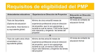 Requisitos de eligibilidad del PMP
 