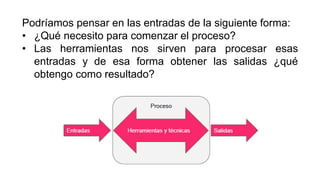 Podríamos pensar en las entradas de la siguiente forma:
• ¿Qué necesito para comenzar el proceso?
• Las herramientas nos sirven para procesar esas
entradas y de esa forma obtener las salidas ¿qué
obtengo como resultado?
 