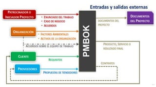 PMBOK
 