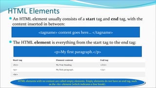 HTML Elements
An HTML element usually consists of a start tag and end tag, with the
content inserted in between:
The HTML element is everything from the start tag to the end tag:
<tagname> content goes here... </tagname>
<p>My first paragraph.</p>
HTML elements with no content are called empty elements. Empty elements do not have an end tag, such
as the <br> element (which indicates a line break).
HTML elements with no content are called empty elements. Empty elements do not have an end tag, such
as the <br> element (which indicates a line break).
 