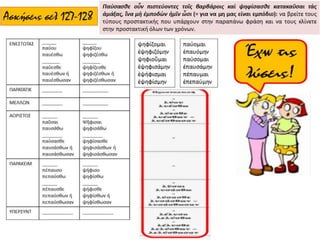 Aρχαία Ελληνική Γλώσσα Β΄ Γυμνασίου: Γραμματική - Ενότητες 1-18