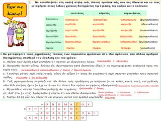 Aρχαία Ελληνική Γλώσσα Β΄ Γυμνασίου: Γραμματική - Ενότητες 1-18
