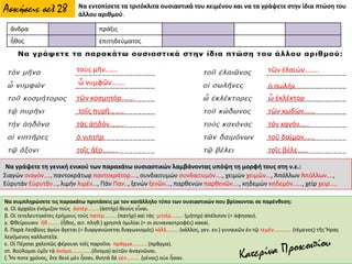 Ασκήσεις σελ 28 Να εντοπίσετε τα τριτόκλιτα ουσιαστικά του κειμένου και να τα γράψετε στην ίδια πτώση του
άλλου αριθμού.
ἄνδρα πράξις
ἦθος ἐπιτηδεύματος
τούς μῆν…….
ὦ νυμφῶν…….
τῶν κοσμητόρ…….
τοῖς πυρῆ……..
τάς ἀηδόν……..
ὁ νιπτήρ
τοῖς ἄξο……..
τῶν ἐλαιών……..
ὁ σωλήν
ὦ ἐκλέκτορ
τῶν κωδών……
τόν κανόν…..
τοῦ δαίμον……
τοῖς βέλε……
Να γράψετε τη γενική ενικού των παρακάτω ουσιαστικών λαμβάνοντας υπόψη τη μορφή τους στη ν.ε.:
Σιαγών σιαγόν…., παντοκράτωρ παντοκράτορ…., συνδαιτυμών συνδαιτυμόν…., χειμών χειμῶν..., Ἀπόλλων Ἀπόλλων….,
Εὐρυτάν Εὐρυτᾶν…, λιμήν λιμέν…, Πάν Παν.., ξενών ξενῶν…, παρθενών παρθενῶν…., κηδεμών κηδεμόν……, χείρ χειρ…..
Να συμπληρώσετε τις παρακάτω προτάσεις με τον κατάλληλο τύπο των ουσιαστικών που βρίσκονται σε παρένθεση:
α. Οἱ ἀρχαῖοι ἐνόμιζον τοὺς ἀστέρ…….. (ἀστήρ) θεοὺς εἶναι.
β. Οἱ τετελευτηκότες ἐρήμους τοὺς πατέρ……… (πατήρ) καὶ τὰς μητέρ……… (μήτηρ) ἀπέλιπον (= άφησαν).
γ. Φθείρουσιν ἤθ……… (ἦθος, αιτ. πληθ.) χρηστὰ ὁμιλίαι (= οι συναναστροφές) κακαί.
δ. Παρὰ Λεσβίοις ἀγὼν ἄγεται (= διοργανώνεται διαγωνισμός) κάλλ……… (κάλλος, γεν. εν.) γυναικῶν ἐν τῷ τεμέν…………. (τέμενος) τῆς Ἥρας
λεγόμενος καλλιστεῖα.
ε. Οἱ Πέρσαι χαλεπῶς φέρουσι τοῖς παροῦσι πράγμα…………(πρᾶγμα).
στ. Βούλομαι ὑμῖν τὰ ὀνόμα……………(ὄνομα) αὐτῶν ἀναγνῶναι.
ζ. Ἦν ποτε χρόνος, ὅτε θεοὶ μὲν ἦσαν, θνητὰ δὲ γέν………. (γένος) οὐκ ἦσαν.
 