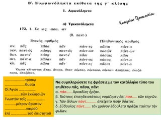………………….τρόπῳ
………………….θυσίᾳ
Οἱ Ἁγιοι ………………
……………..τῶν ἑκκλησιῶν
Γνωστόν τοῖς ……………….
…………μέτρον ἄριστον
…………………..καιροῦ
ἐπί ………………τοῦ ἐπιστητοῦ
Να συμπληρώσετε τις φράσεις με τον κατάλληλο τύπο του
επιθέτου πᾶς, πᾶσα, πᾶν:
α. πάσ…… Ἀρκαδίας ἦρξαν.
β. Τούτους ἐπιτηδειοτάτους νομίζομεν ἐπὶ πασ….. τῶν τεχνῶν.
γ. Τῶν ἄλλων πάντ……….. ἀπείχετο πλὴν ὕδατος.
δ. Εὔβουλος πάντ……. τὸν χρόνον ἐβούλετο πρᾶξαι ταύτην τὴν
φιλίαν.
 