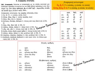 Αναφορική αντωνυμία
ὅς, ἥ, ὅ (= ο οποίος, η οποία, το οποίο)
ὅστις, ἥτις, ὅ τι (= ο οποίος, η οποία, το οποίο)
 