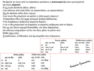Να βρείτε σε ποιες από τις παρακάτω προτάσεις η αντωνυμία τίς είναι ερωτηματική
και ποιες αόριστη:
Εἴ τις ὑμῶν βούλεται ᾄδειν, ᾀδέτω
(=αν κάποιος από εσάς θέλει να τραγουδήσει, ας τραγουδήσει)
Τίνι ἄν ἀρέσκοι πόλις ἄνευ νόμων;
(=σε ποιον θα μπορούσε να αρέσει η πόλη χωρίς νόμους;)
Ὁ Βρασίδας εἶδεν ἐπί τινος ποταμοῦ ἄνδρας βάλλοντας.
Τί ἂν διαφέροιεν ἄνθρωποι ἀκρατεῖς θηρίου;
(= σε τι θα μποροὐσαν να διαφέρου οι ακρατείς άνθρωποι από το θηρίο;
Ἐάν τις τὸν ἥλιον ἐγχειρῇ θεάσασθαι, τὴν ὄψιν ἀφαιρεῖται.
(αν κάποιος επιχειρήσει να δει τον ήλιο, χάνει τα μάτια του)
Μάθε τίνες εἰσίν.
Τί πράττωμεν, ὦ Ἀθηναῖοι, ἵνα ἀμυνώμεθα τοὺς πολεμίους;
 