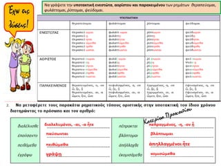 Να γράψετε την υποτακτική ενεστώτα, αορίστου και παρακειμένου των ρημάτων θεραπεύομαι,
φυλάττομαι, ῥίπτομαι, ψεύδομαι.
 