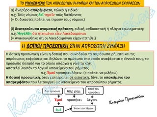 ΤΟ ΥΠΟΚΕΙΜΕΝΟ ΤΩΝ ΑΠΡΟΣΩΠΩΝ ΡΗΜΑΤΩΝ ΚΑΙ ΤΩΝ ΑΠΡΟΣΩΠΩΝ ΕΚΦΡΑΣΕΩΝ
α) άναρθρο απαρέμφατο, τελικό ή ειδικό:
π.χ. Τοὺς νόμους δεῖ τηρεῖν τοὺς δικάζοντας
(= Oι δικαστές πρέπει να τηρούν τους νόμους)
β) δευτερεύουσα ονοματική πρόταση, ειδική, ενδοιαστική ή πλάγια ερωτηματική:
π.χ. Ἠγγέλθη ὅτι ἡττημένοι εἶεν Λακεδαιμόνιοι
(= Aνακοινώθηκε ότι οι Λακεδαιμόνιοι είχαν ηττηθεί)
Η ΔΟΤΙΚΗ ΠΡΟΣΩΠΙΚΗ ΣΤΗΝ ΑΠΡΟΣΩΠΗ ΣΥΝΤΑΞΗ
Η δοτική προσωπική είναι η δοτική που συνοδεύει τα απρόσωπα ρήματα και τις
απρόσωπες εκφράσεις και δηλώνει το πρόσωπο στο οποίο αναφέρεται η έννοιά τους, το
πρόσωπο δηλαδή για το οποίο υπάρχει η γίνεται κάτι.
Αποτελεί λοιπόν το λογικό υποκείμενο του ρήματος
π.χ. Ἐμοί προσήκει λέγειν. (= πρέπει να μιλήσω)
Η δοτική προσωπική, όταν μετατραπεί σε αιτιατική, δίνει το υποκείμενο του
απαρεμφάτου που λειτουργεί ως υποκείμενο του απροσώπου ρήματος
Ἐμοί προσήκει λέγειν
Απρ ρημ
Υποκ του
προσήκειΔοτ προσωπ
ἐμέ Υποκ του λέγειν
 