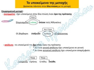 Επιρρηματική μετοχή :
- συνημμένη : έχει υποκείμενο στην ίδια πτώση έναν όρο της πρότασης
Ἐπιγενομένη ἡ νόσος ἐπίεσε τούς Ἀθηναίους
Οἱ βάρβαροι ἐτόξευον αὐτούς ἀναβαίνοντας
- απόλυτη : το υποκείμενό της δεν είναι όρος της πρότασης
* αν είναι γενική απόλυτη έχει υποκείμενο σε γενική
* αν είναι αιτιατική απόλυτη έχει υποκείμενο απαρέμφατο.
Γενομένης εἰρήνης ἡ πόλις ἐσώθη
Το υποκείμενο της μετοχής
βρίσκεται πάντοτε στην ίδια πτώση με τη μετοχή
Υποκ
Αντ / Υποκ
Υποκ Υποκ
 