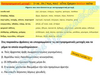 Κατηγορηματική μετοχή : (= να , ότι / πως, που) οὗτος ἔχαιρεν ἀκούων ταῦτα
Στις παρακάτω φράσεις να υπογραμμίσετε τις κατηγορηματικές μετοχές και το
ρήμα το οποίο συμπληρώνουν:
α. Τοὺς ἄρχοντας ὁρᾷς σωφρονεστέρους γιγνομένους.
β. Ἀγγέλλω τοὺς Λακεδαιμονίους νενικηκότας.
γ. Οἱ Ἀθηναῖοι εὕρισκον Ἄργος μέγα ὄν.
δ. Ὁ νεανίας φαίνεται θαυμάζων τὴν τῶν προγόνων ἀρετήν.
ε. Παύσασθε λέγοντες λόγους ψευδεῖς.
 