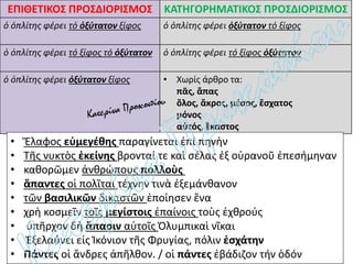 ΕΠΙΘΕΤΙΚΟΣ ΠΡΟΣΔΙΟΡΙΣΜΟΣ ΚΑΤΗΓΟΡΗΜΑΤΙΚΟΣ ΠΡΟΣΔΙΟΡΙΣΜΟΣ
ὁ ὁπλίτης φέρει τό ὀξύτατον ξίφος ὁ ὁπλίτης φέρει ὀξύτατον τό ξίφος
ὁ ὁπλίτης φέρει τό ξίφος τό ὀξύτατον ὁ ὁπλίτης φέρει τό ξίφος ὀξύτατον
ὁ ὁπλίτης φέρει ὀξύτατον ξίφος • Χωρίς άρθρο τα:
πᾶς, ἅπας
ὅλος, ἄκρος, μέσος, ἔσχατος
μόνος
αὐτός, ἕκαστος
• Ἔλαφος εὐμεγέθης παραγίνεται ἐπί πηγὴν
• Τῆς νυκτὸς ἐκείνης βρονταί τε καὶ σέλας ἐξ οὐρανοῦ ἐπεσήμηναν
• καθορῶμεν ἀνθρώπους πολλοὺς
• ἅπαντες οἱ πολῖται τέχνην τινὰ ἐξεμάνθανον
• τῶν βασιλικῶν δικαστῶν ἐποίησεν ἕνα
• χρὴ κοσμεῖν τοῖς μεγίστοις ἐπαίνοις τοὺς ἐχθρούς
• ὑπῆρχον δὴ ἅπασιν αὐτοῖς Ὀλυμπικαὶ νῖκαι
• Ἐξελαύνει εἰς Ἰκόνιον τῆς Φρυγίας, πόλιν ἐσχάτην
• Πάντες οἱ ἄνδρες ἀπῆλθον. / οἱ πάντες ἐβάδιζον τήν ὁδόν
 
