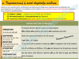 α. Παρατακτική ή κατά παράταξη σύνδεση
γίνεται με τους συμπλεκτικούς, αντιθετικούς και διαζευκτικούς (αλλά και με παρατακτικούς αιτιολογικούς και
συμπερασματικούς) συνδέσμους. Οι σύνδεσμοι αυτοί συνδέουν όμοιες προτάσεις (κύριες ή δευτερεύουσες), όμοιους
όρους ή όμοιους προσδιορισμούς
1. (α) κύρια + κύρια : στράτευμα συνέλεξε και ἐπολέμει
(β) δευτερεύουσα (χ) + δευτερεύουσα (χ) (όμοιες)
[Οἱ στρατηγοί ἐθαύμαζον] [ὅτι οὔτε ἄλλον πέμπει] [οὔτε αὐτός φαίνοιτο]
 