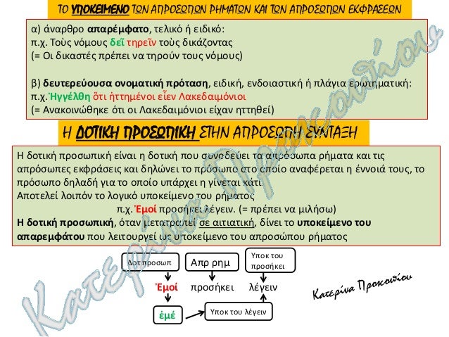 ΠαÏαÏήÏηÏη
ÎÏαÏÎμÏαÏο ή δεÏ
ÏεÏεÏοÏ
Ïα ονομαÏική ÏÏÏÏαÏη ÏοÏ
εÏÎÏει θÎÏη ανÏικειμÎνοÏ
ανÏιÏÏοιÏεί
ÏÏην αιÏιαÏική ÏÏÏÏη οÏ
Ïια...