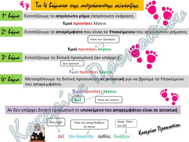 ΣÏÎ¹Ï ÏÏοÏάÏÎµÎ¹Ï ÏοÏ
ακολοÏ
θοÏν να βÏείÏε Ïα ανÏικείμενα ÏÏν ÏημάÏÏν και να Ïα διακÏίνεÏε Ïε άμεÏα και ÎμμεÏα:
α. ÎῦÏÎ¿Ï á¼ÏÎκ...