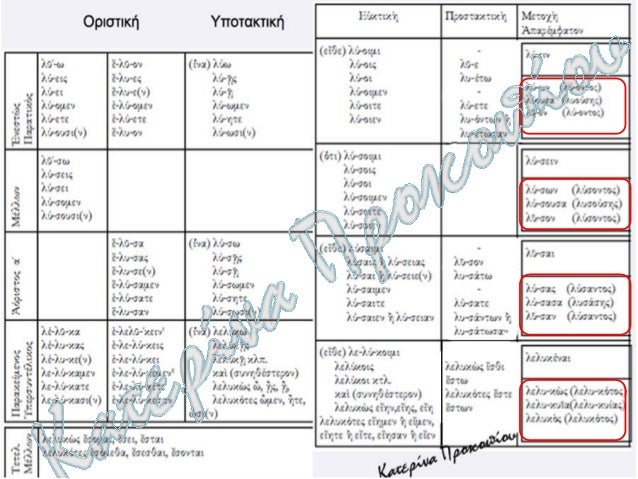 μÏνιμη ιδιÏÏηÏα
άÏθÏο+εÏιθ+οÏ
Ï (Ïο γελαÏÏÏ Ïαιδί)
ÎÏίθ+αÏθÏο+οÏ
Ï (γελαÏÏÏ Ïο Ïαιδί)
Îνα => Πολλά
á¼ÏιλλεÏÏ, á½ á¼Î½Î±Î¾ (=ο οÏοί...