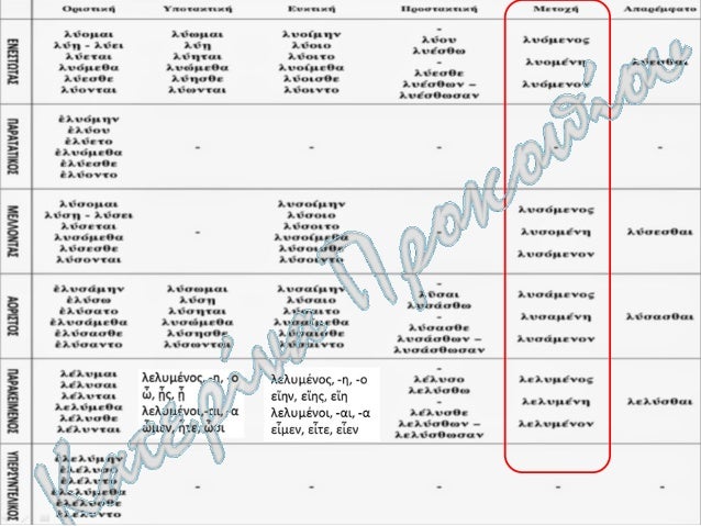 Î•Î Î™Î˜Î•Î¤Î™ÎšÎŸÎ£ Î Î¡ÎŸÎ£Î”Î™ÎŸÎ¡Î™Î£ÎœÎŸÎ£
â€¢ Î¼ÏŒÎ½Î¹Î¼Î· Î¹Î´Î¹ÏŒÏ„Î·Ï„Î±
â€¢ Î¬ÏÎ¸ÏÎ¿+ÎµÏ€Î¹Î¸+Î¿Ï…Ïƒ
á½ á½Ï€Î»Î¯Ï„Î·Ï‚ Ï†Î­ÏÎµÎ¹ Ï„ÏŒ á½€Î¾ÏÏ„Î±Ï„Î¿Î½ Î¾Î¯Ï†Î¿Ï‚
â€¢ Î¬ÏÎ¸ÏÎ¿+Î¿Ï…Ïƒ+Î±ÏÎ¸ÏÎ¿+ÎµÏ€Î¯Î¸
á½ á½Ï€Î»...