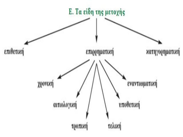 Î•Î Î™Î˜Î•Î¤Î™ÎšÎŸÎ£ Î Î¡ÎŸÎ£Î”Î™ÎŸÎ¡Î™Î£ÎœÎŸÎ£ ÎšÎ‘Î¤Î—Î“ÎŸÎ¡Î—ÎœÎ‘Î¤Î™ÎšÎŸÎ£ Î Î¡ÎŸÎ£Î”Î™ÎŸÎ¡Î™Î£ÎœÎŸÎ£
á½ á½Ï€Î»Î¯Ï„Î·Ï‚ Ï†Î­ÏÎµÎ¹ Ï„ÏŒ á½€Î¾ÏÏ„Î±Ï„Î¿Î½ Î¾Î¯Ï†Î¿Ï‚ á½ á½Ï€Î»Î¯Ï„Î·Ï‚ Ï†Î­ÏÎµÎ¹ á½€Î¾ÏÏ„Î±Ï„Î¿Î½ Ï„ÏŒ Î¾Î¯Ï†Î¿Ï‚...