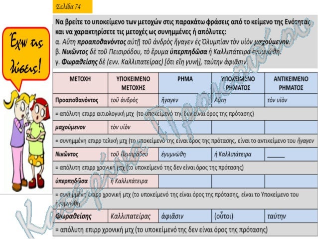 ÎÎ± Ï…Ï€Î¿Î³ÏÎ±Î¼Î¼Î¯ÏƒÎµÏ„Îµ Ï„Î¿Ï…Ï‚ ÎµÏ€Î¹ÏÏÎ·Î¼Î±Ï„Î¹ÎºÎ¿ÏÏ‚ Ï€ÏÎ¿ÏƒÎ´Î¹Î¿ÏÎ¹ÏƒÎ¼Î¿ÏÏ‚ ÎºÎ±Î¹ Î½Î± Ï€ÏÎ¿ÏƒÎ´Î¹Î¿ÏÎ¯ÏƒÎµÏ„Îµ Ï„Î·
ÏƒÎ·Î¼Î±ÏƒÎ¯Î± Ï„Î¿Ï…Ï‚:
- ÎŸá½Î´ÎµÎ¼Î¯Î±Î½ á¼¡Î¼Î­ÏÎ±Î½ á¼€Î´Î±ÎºÏÏ…Ï„á½¶ Î´Î¹Î¬Î³Î¿...