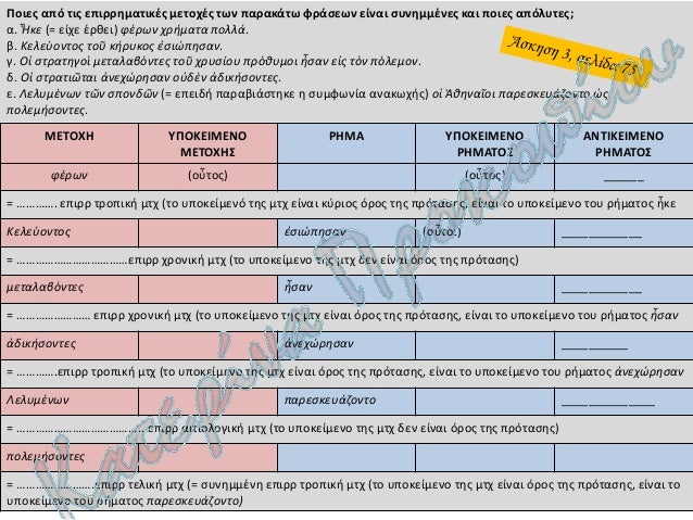 ÎÎ± Ï‡Î±ÏÎ±ÎºÏ„Î·ÏÎ¯ÏƒÎµÏ„Îµ Ï„Î¿Ï…Ï‚ Ï€ÏÎ¿ÏƒÎ´Î¹Î¿ÏÎ¹ÏƒÎ¼Î¿ÏÏ‚:
á¼œÎ»Î±Ï†Î¿Ï‚ á¼Ï€á¿„Î½ÎµÎ¹ Ï„á½´Î½ Ï†ÏÏƒÎ¹Î½ Ï„á¿¶Î½ ÎºÎµÏÎ¬Ï„Ï‰Î½
á¼ˆÎ»Î­Î¾Î±Î½Î´ÏÎ¿Ï‚ Ï„Î®Î½ á¼‘Î»Î»Î·Î½Î¹ÎºÎ®Î½ Î´ÏÎ½Î±Î¼Î¹Î½ á¼¤Î¸ÏÎ¿Î¹Î¶ÎµÎ½
á¼®Î»Î¸ÎµÎ½ ...