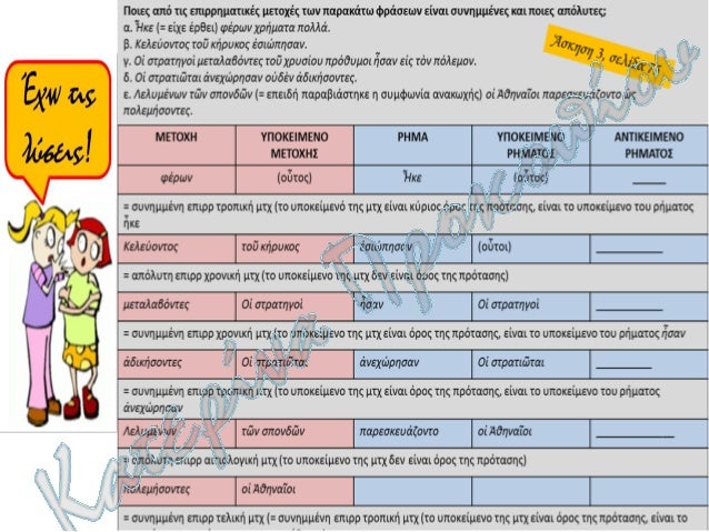 á¼œÎ»Î±Ï†Î¿Ï‚ Îµá½Î¼ÎµÎ³Î­Î¸Î·Ï‚ á½¥Ïá¾³ Î¸Î­ÏÎ¿Ï…Ï‚ Î´Î¹Ïˆá¿¶Î½ Ï€Î±ÏÎ±Î³Î¯Î½ÎµÏ„Î±Î¹ á¼Ï€Î¯ Ï„Î¹Î½Î± Ï€Î·Î³á½´Î½ Î´Î¹Î±Ï…Î³á¿†
ÎÎ± Î±Î½Î±Î»ÏÏƒÎµÏ„Îµ ÏƒÏ…Î½Ï„Î±ÎºÏ„Î¹ÎºÎ¬ Ï„Î·Î½ Ï€ÏÏŒÏ„Î±ÏƒÎ·:
 