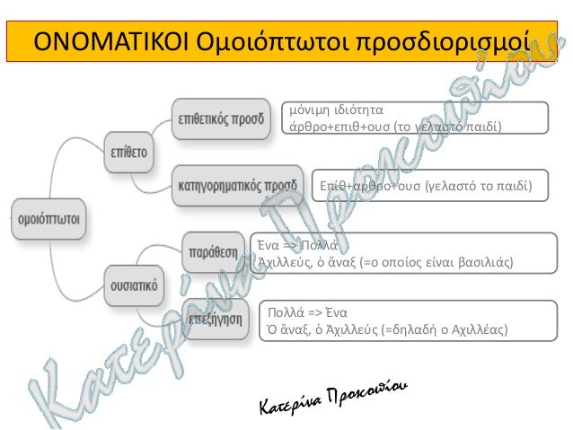 Î‘Î¡Î§Î‘Î™Î‘ Î•Î›Î›Î—ÎÎ™ÎšÎ‘ Î’Î„ Î“Î¥ÎœÎÎ‘Î£Î™ÎŸÎ¥: Î£Î¥ÎÎ¤Î‘ÎšÎ¤Î™ÎšÎŸ (Î•ÎÎŸÎ¤Î—Î¤Î•Î£ 1-18)