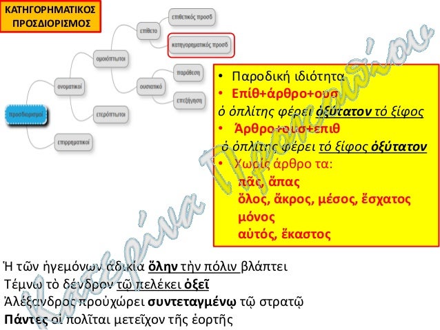 Î‘Î¡Î§Î‘Î™Î‘ Î•Î›Î›Î—ÎÎ™ÎšÎ‘ Î’Î„ Î“Î¥ÎœÎÎ‘Î£Î™ÎŸÎ¥: Î£Î¥ÎÎ¤Î‘ÎšÎ¤Î™ÎšÎŸ (Î•ÎÎŸÎ¤Î—Î¤Î•Î£ 1-18)